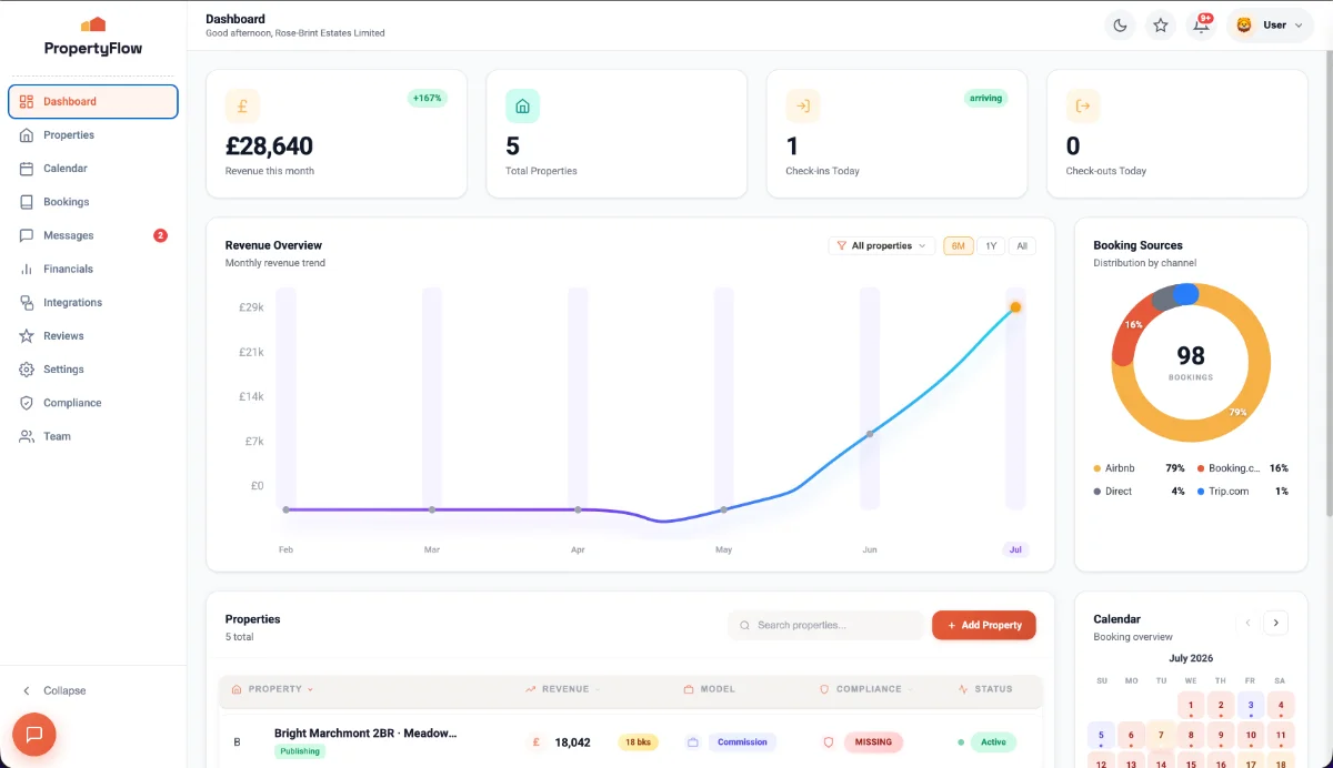 PropertyFlow dashboard