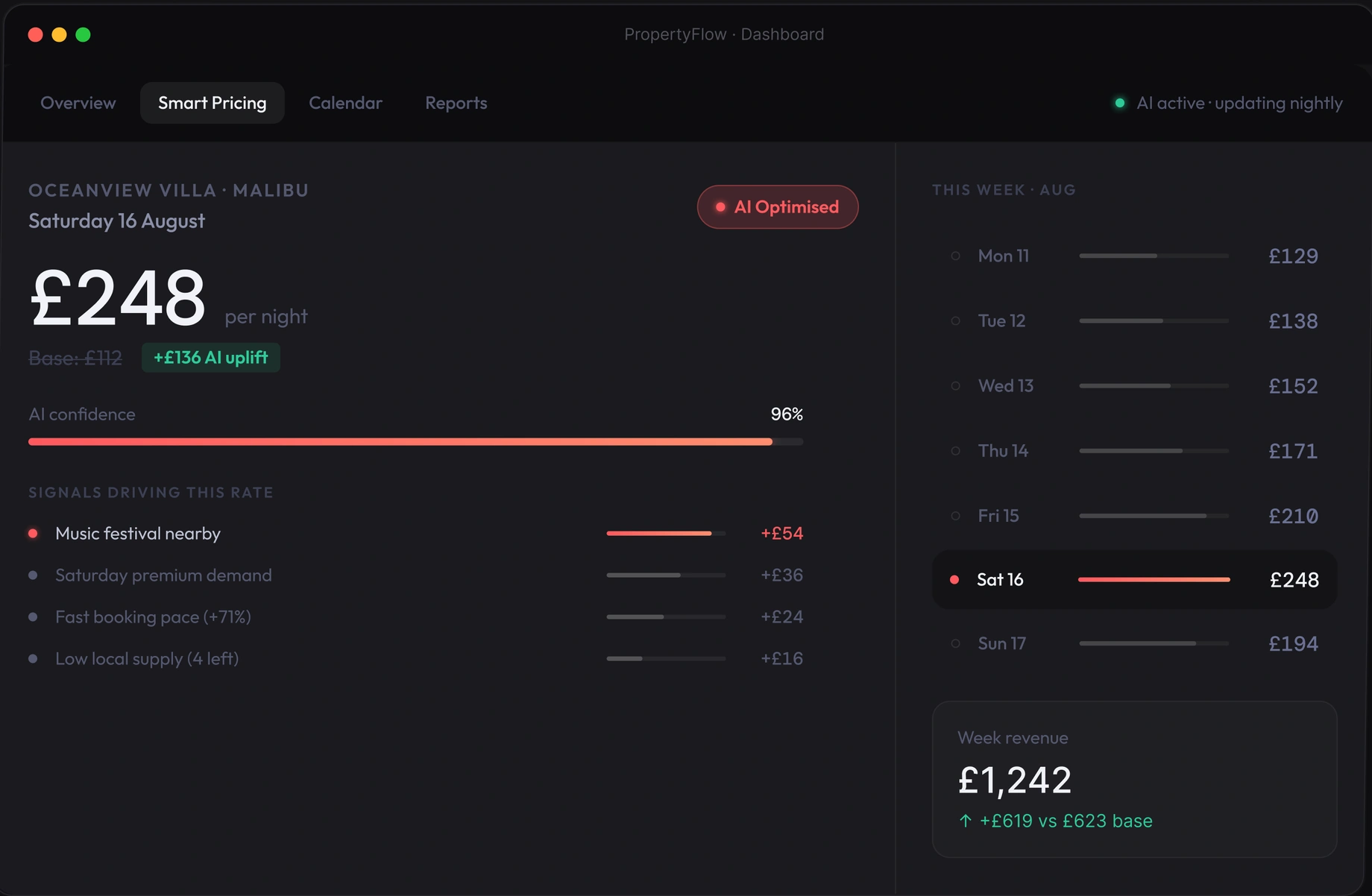 Dynamic pricing: AI-optimised nightly rate and demand signals