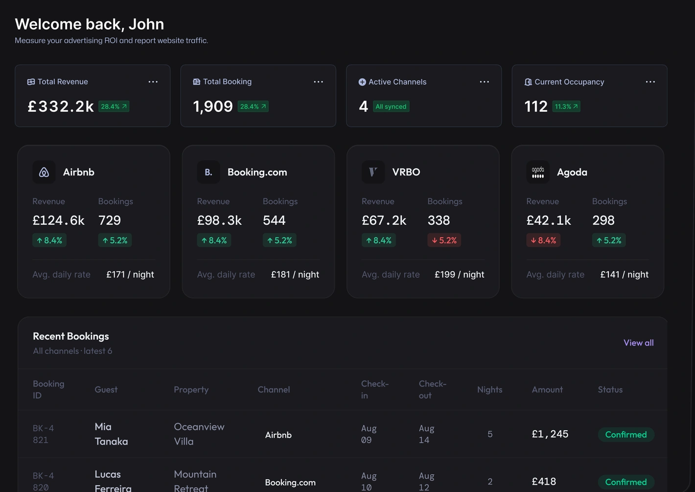 Manage booking: revenue, bookings and channel breakdown