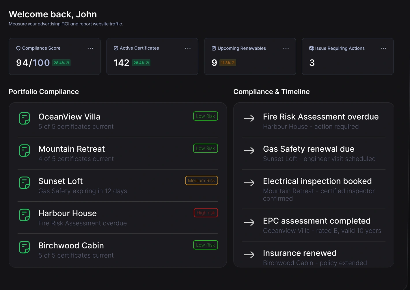 Stay compliant: portfolio compliance and renewal timeline